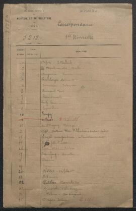 Correspondance sans suite de l’année 1912.