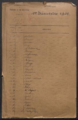 Correspondance sans suite de l’année 1908.