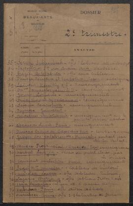 Correspondance (sans suite) de l’année 1927.