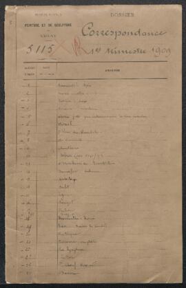 Correspondance sans suite de l’année 1909.