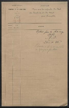 Dossier concernant le Buste du bourgmestre Emile De Mot par Thomas Vinçotte (inv. 3938), offert e...