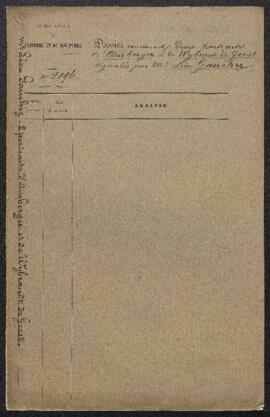 Dossier concernant deux Portraits peints par Amberger et Wybrand de Geest, signalés par Léon Gauc...