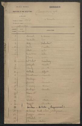Correspondance sans suite de l’année 1914.